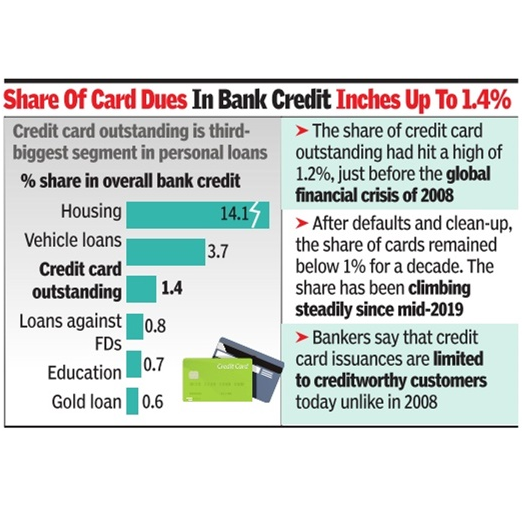 Credit cards in India