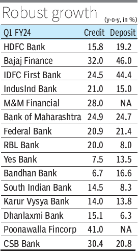 Banks, NBFCs post solid credit, deposit growth: Provisional Q1 data