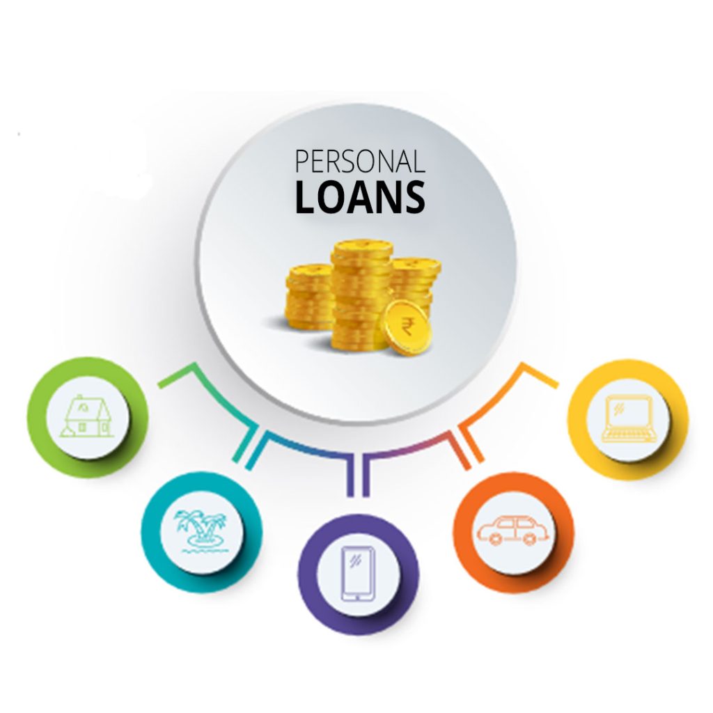 What a personal loan costs you?