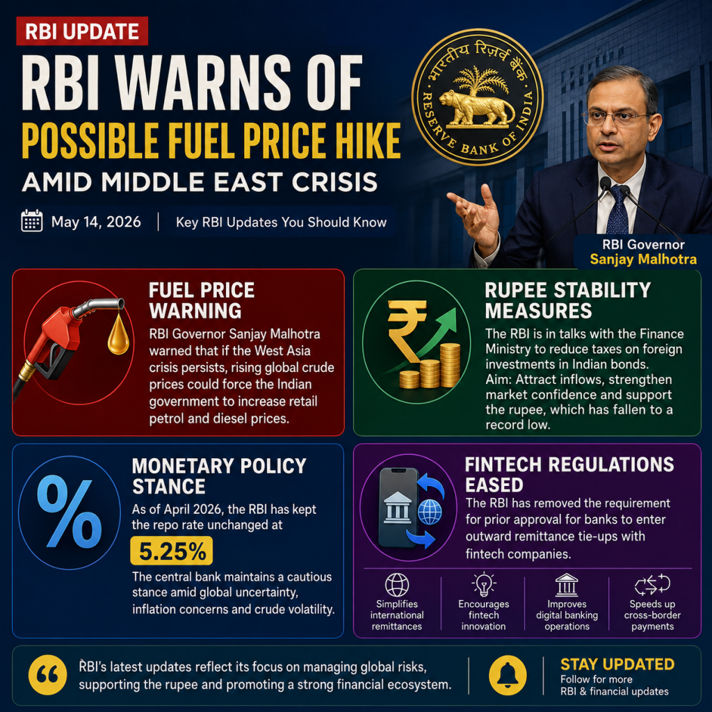 RBI Warns of Possible Fuel Price Hike Amid Middle East Crisis | Key RBI Updates 2026